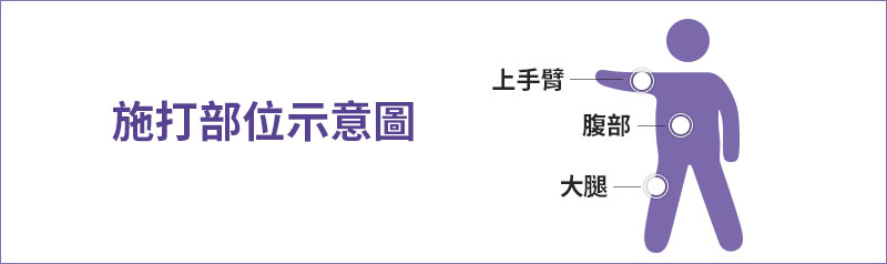 施打部位示意圖 施打部位示意圖