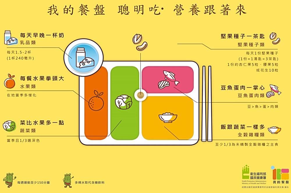 治療後的營養照顧 治療後的營養照顧