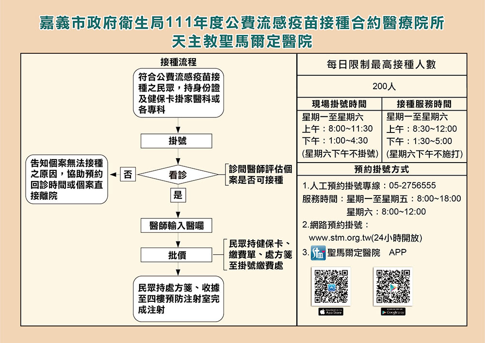 110年10月公費流感疫苗接種宣導