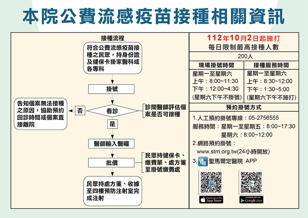 112年公費流感疫苗接種流程圖