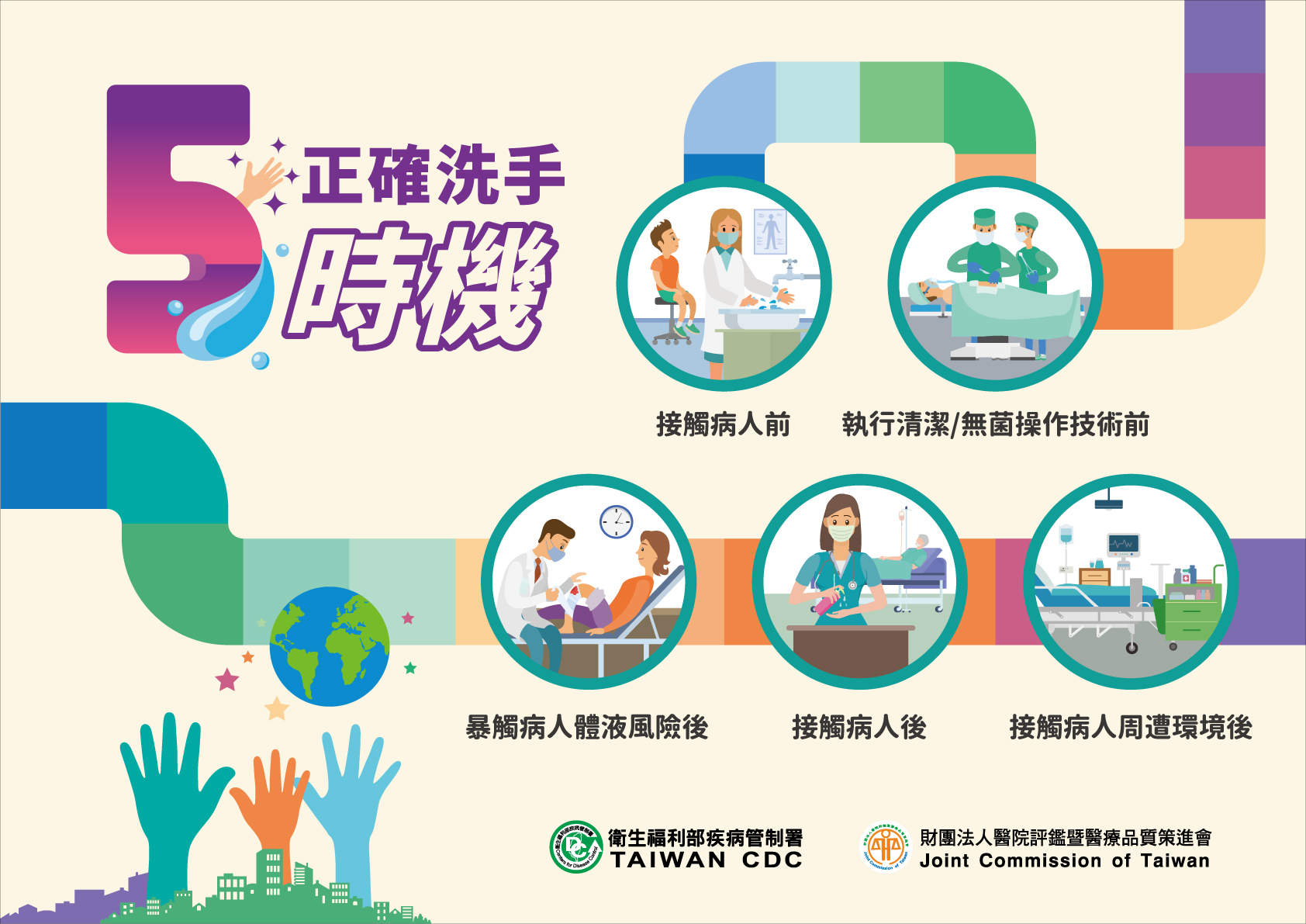響應WHO2025年世界手部衛生日(World Hand Hygiene Day)【手套護一時、洗手保一世】