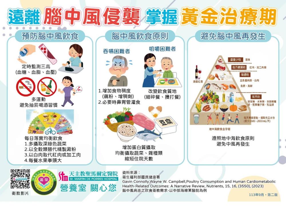 預防腦中風衛教海報-腦中風