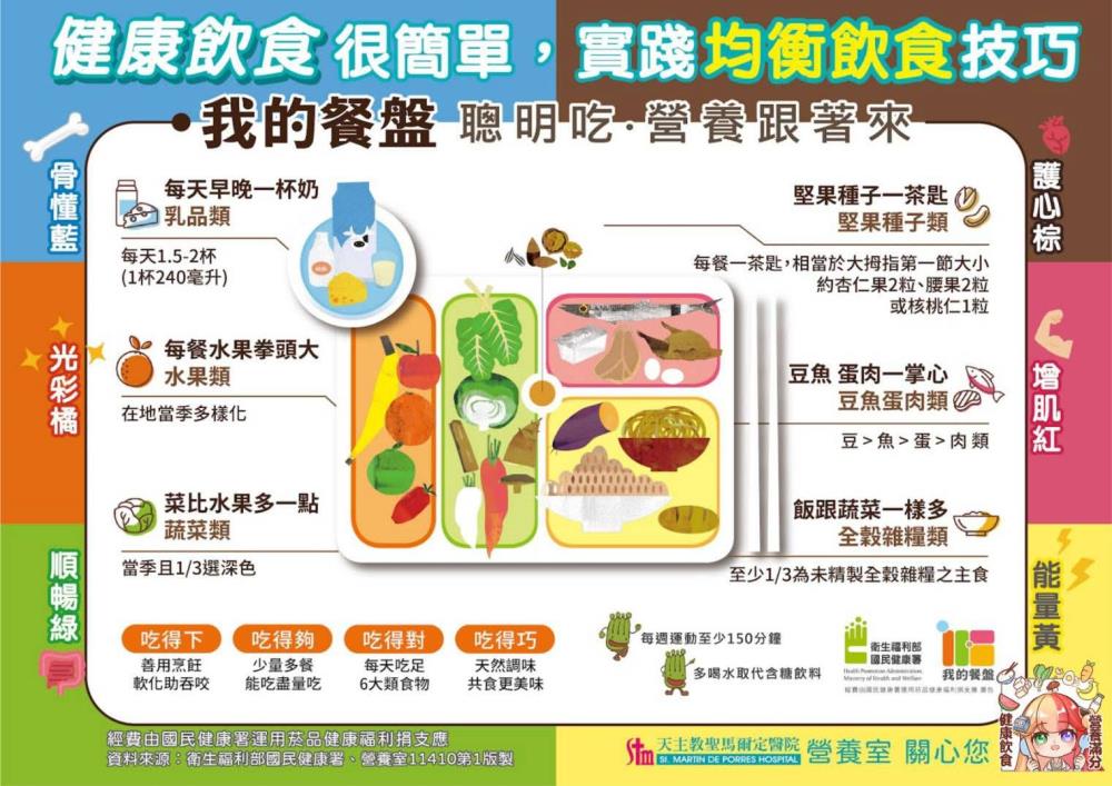 健康飲食很簡單~實踐均衡飲食技巧