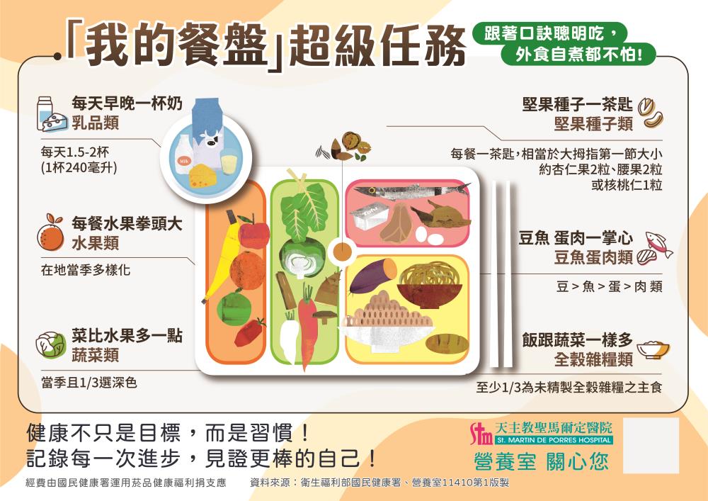 「我的餐盤」超級任務