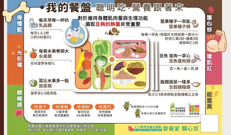 宣導圖卡3_強肌健骨(預防肌少骨鬆)~樂活每一天