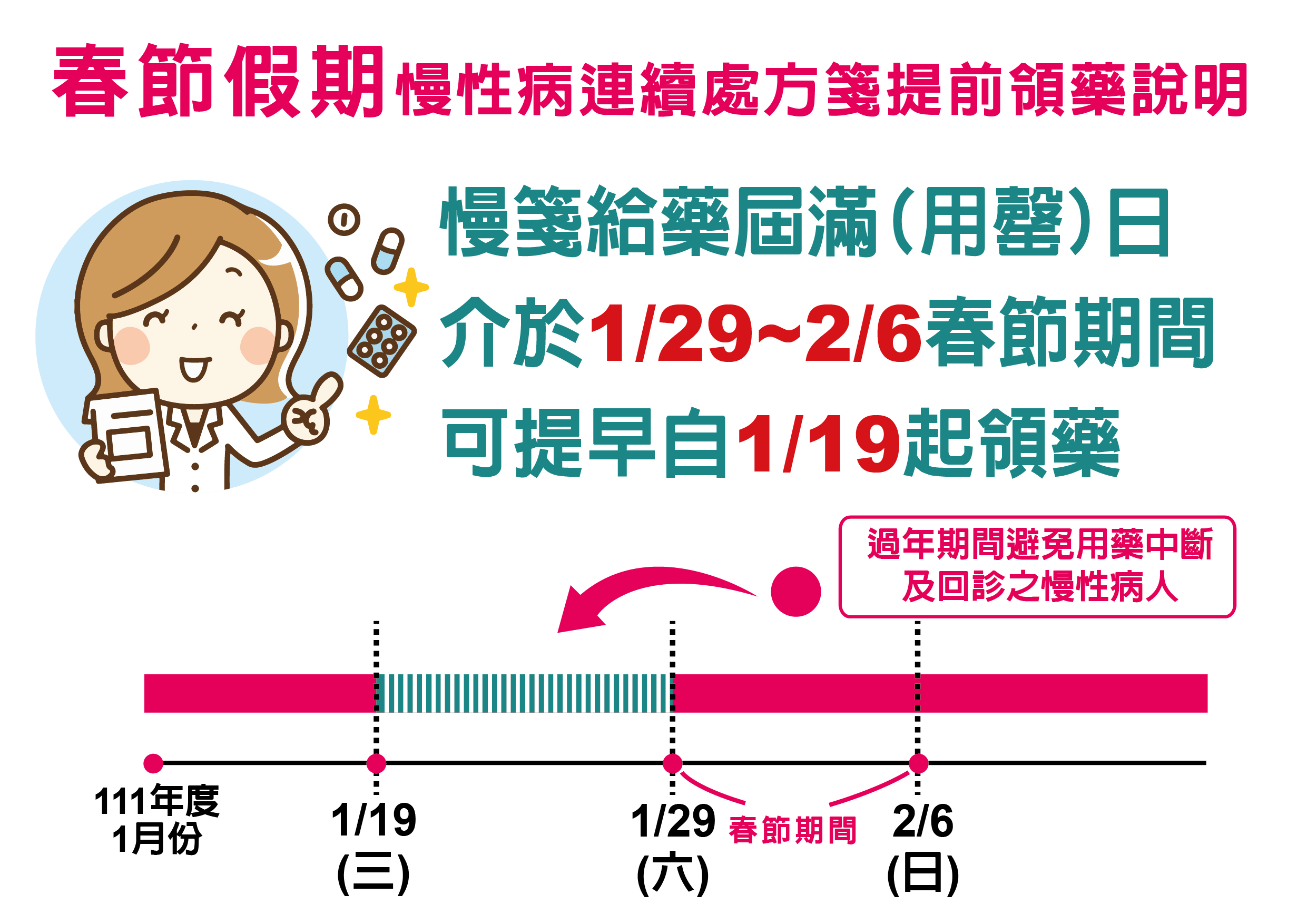 春節假期慢性病連續處方箋提前領藥說明