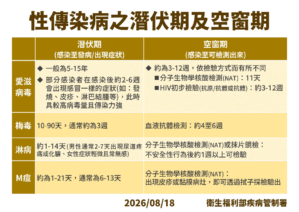 保護伴侶 匿名第三方告知平台